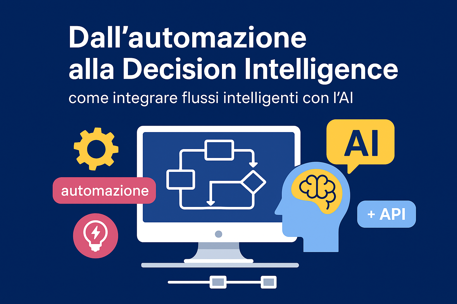 Infografica su automazione e Decision Intelligence per PMI con AI e API