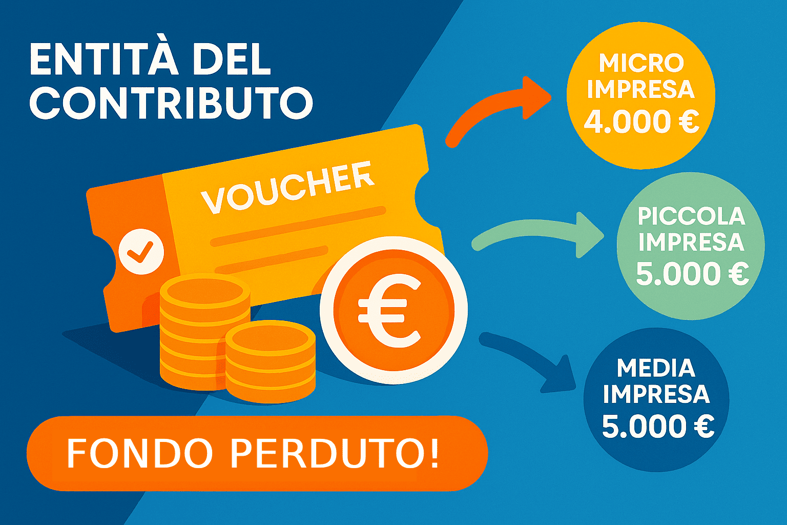 Infografica colorata che mostra i contributi a fondo perduto per le MPMI piemontesi