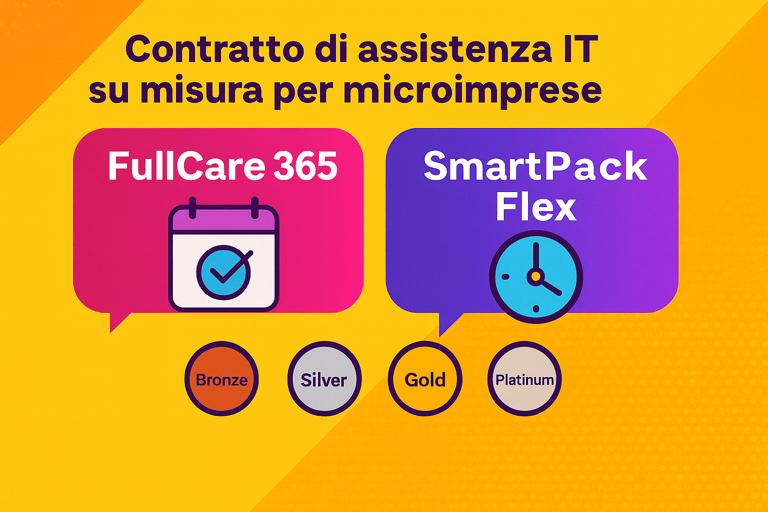 Infografica pop sui contratti di assistenza IT per microimprese, con due opzioni: FullCare 365 e SmartPack Flex
