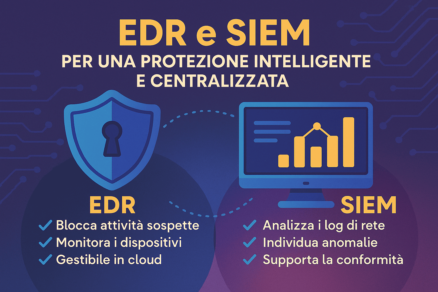 Infografica EDR e SIEM per protezione intelligente delle PMI