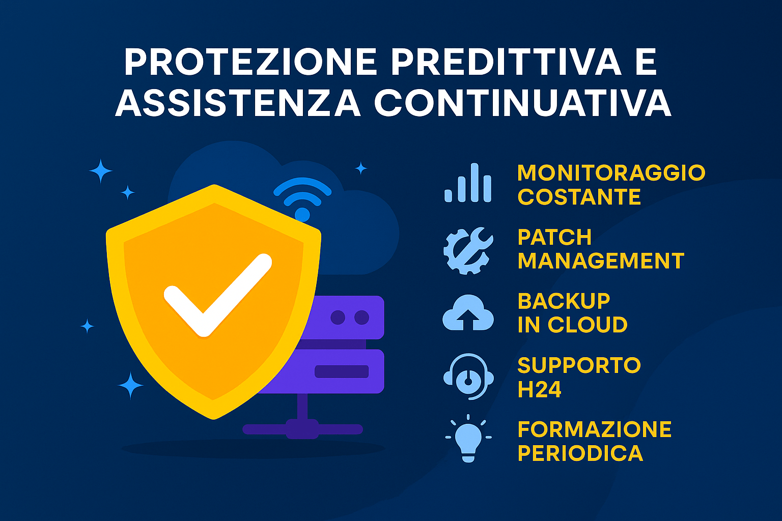 Infografica sicurezza IT FullCare365 con scudo, cloud e supporto continuo