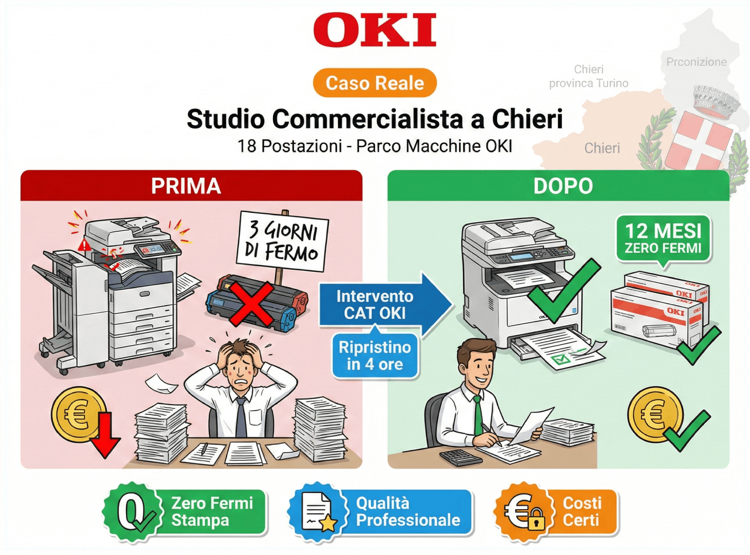 Caso reale di assistenza stampanti OKI per uno studio commercialista a Chieri, in provincia di Torino, con intervento di AscenSys Centro Assistenza Tecnica Ufficiale OKI, ripristino in 4 ore e dodici mesi senza fermi stampa