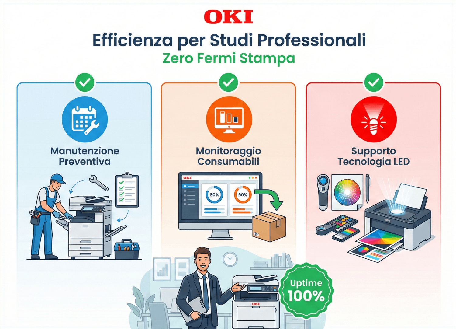 Assistenza Ufficiale OKI per studi professionali e PMI a Torino con manutenzione preventiva, monitoraggio dei consumabili e supporto sulla tecnologia LED, garantita da AscenSys Centro Assistenza Tecnica Certificato OKI