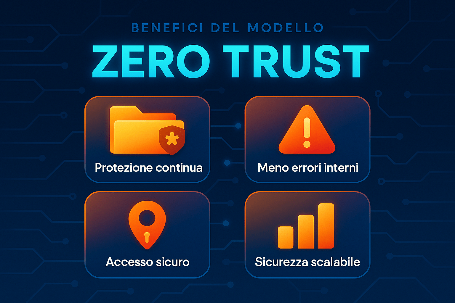 Infografica benefici modello Zero Trust per sicurezza informatica PMI